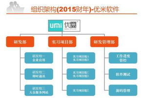 蘇州優米軟件2015年新產品研發計劃與設計服務分析